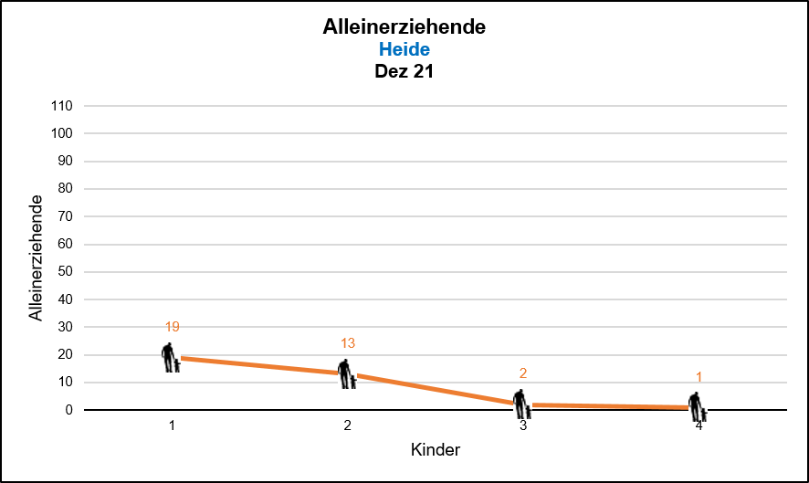 Heide - Alleinerziehende