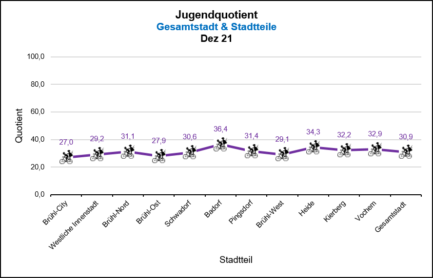 Jugendquotient