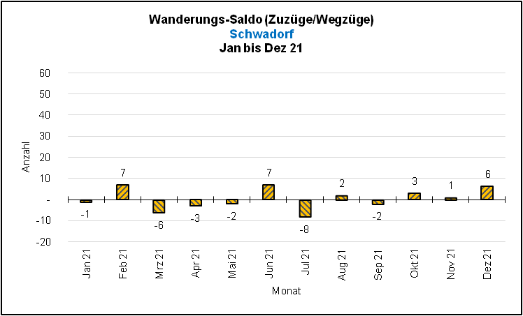 Sadlo Wanderungen Quelle: KDVZ, Okt 21