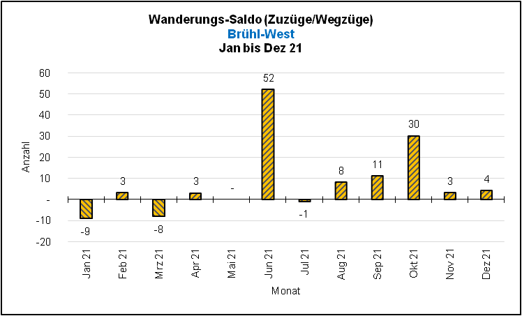 Saldo Wanderungen