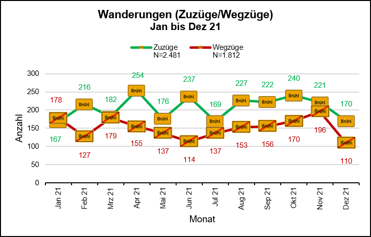 Wanderungssaldo