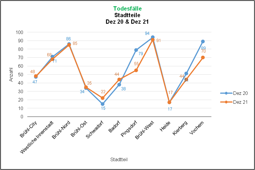 Todesfälle 2020/2021 Quelle: KDVZ, Jan 22