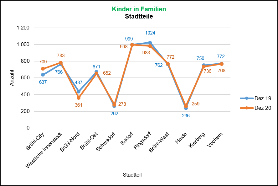 Kinder 2019/2020 Quelle: KDVZ, Jan 21