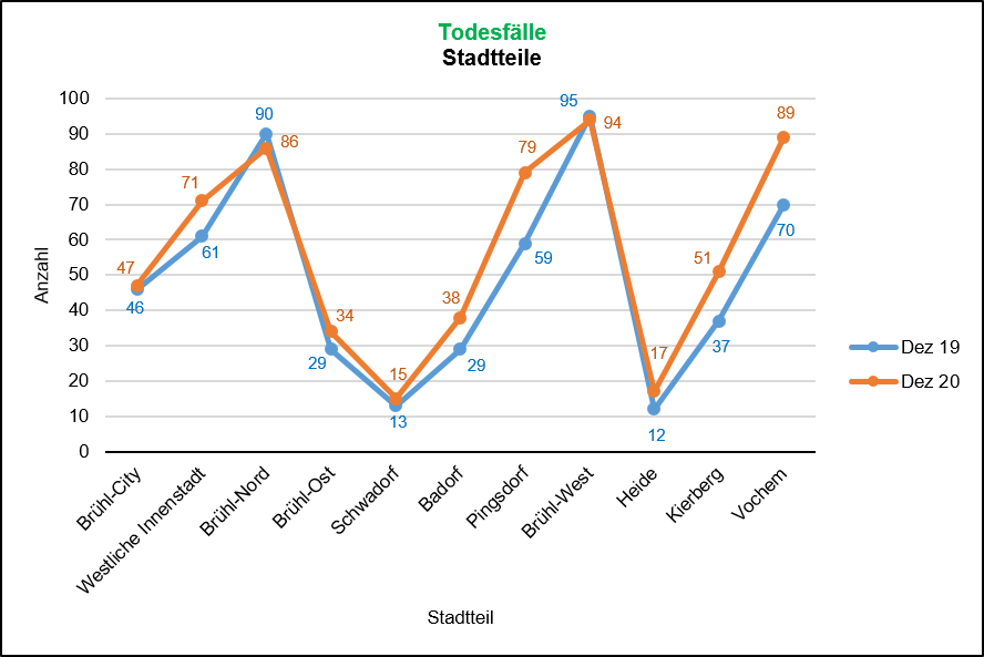 Todesfälle 2019/2020 Quelle: KDVZ, Jan 21