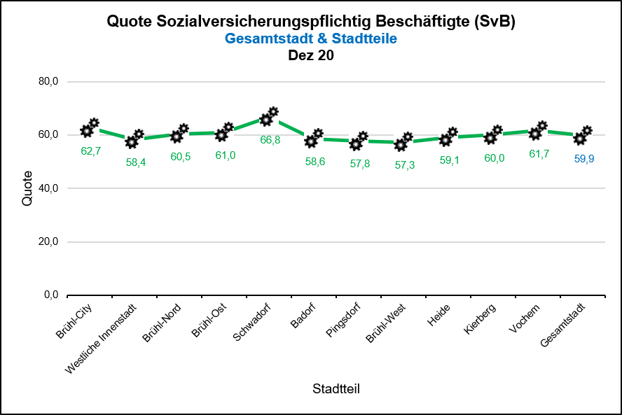 Beschäftigte