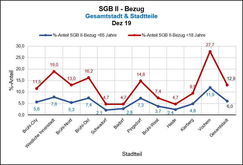 Sozialleistungen nach SGB II (Hartz IV)